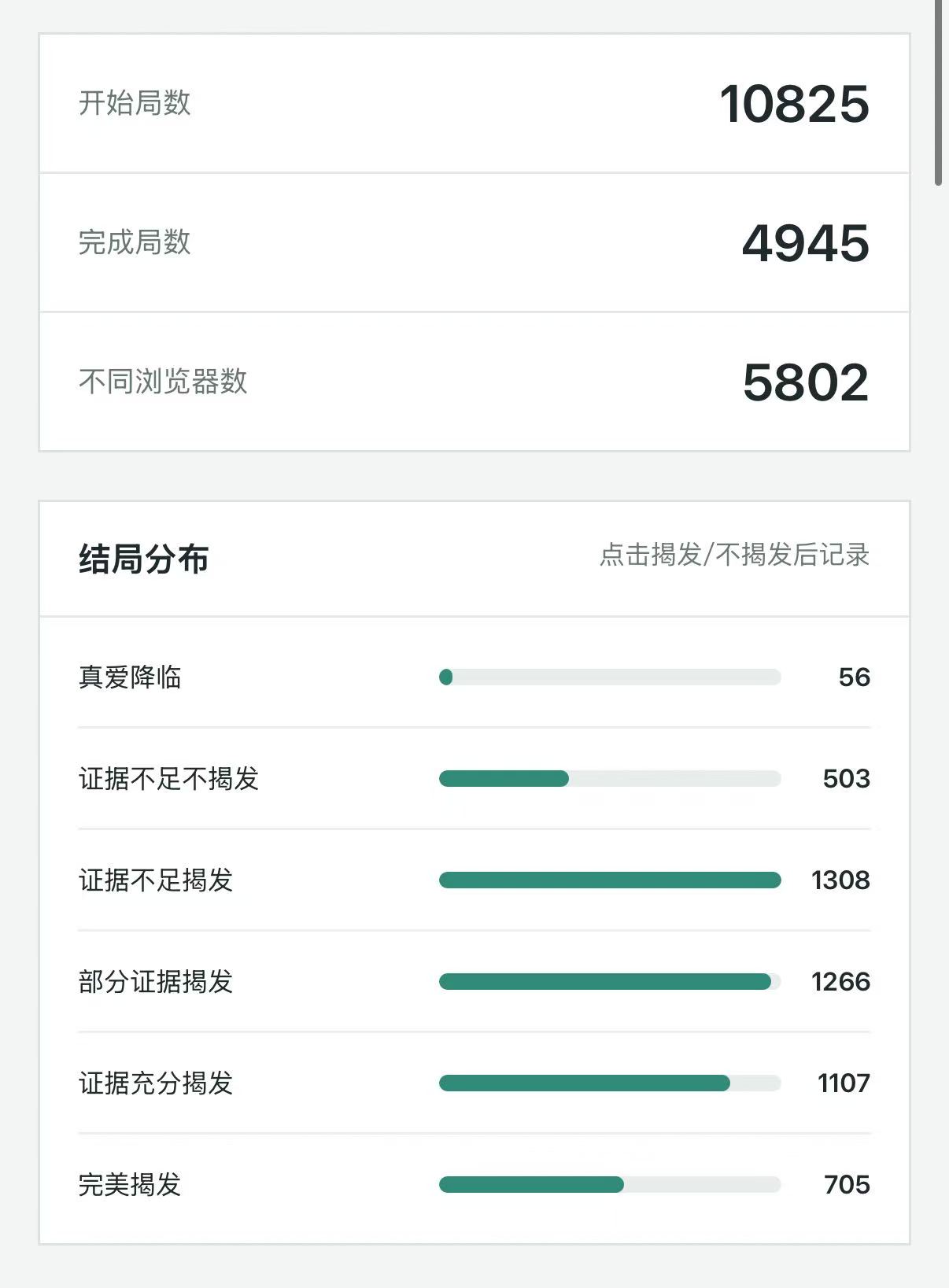 Cloudflare 游戏开发者统计页面